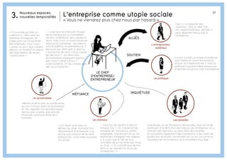 27 
Le syndicaliste 
L’entreprise comme utopie sociale 
« Vous ne viendrez plus chez nous par hasard » 
L’entrepreneur 
extérieur 
Le politique 
LE CHEF 
D’ENTREPRISE/ 
ENTREPRENEUR 
Le chômeur Les salariés 
Méfiance de la part du syndicaliste, 
qui ne croit pas dans les promesses 
du fils, rappelle sa mauvaise expé-rience 
avec le père, pas encore 
d’histoire commune entre les 2 
hommes 
Inquiétude sur les évolutions des postes, mais envie de 
participer à la définition des valeurs de l’entreprise, en y 
incluant des mentions au bien-être des salariés. 
Ils souhaitent également des formations, si les outils de 
production évoluent, notamment en ce qui concerne le 
travailleur en reconversion et le travailleur plus âgé. 
-- Il est las de repartir à zéro à 
chaque fois « On m’avait dit de 
multiplier les formations, d’être 
adaptable, maintenant on va me 
demander d’adapter mes valeurs 
». Il craint que le fait de tout 
connaître de lui ne limite son choix 
au final : « On connaît tout de moi, 
alors ai-je vraiment le choix de 
l’entreprise ? » 
++ En étant actif dans la 
démarche, et en montrant son 
attachement à la marque, il se 
donne une chance de se faire 
embaucher, voire créer sa place, 
son poste. 
Il a son soutien, puisque l’entreprise 
veut mettre en avant les produits 
locaux, la « bretonnitude », mais le 
politique a quand même beaucoup 
d’attentes envers le chef d’entreprise. 
-- Il sait que reconstruire l’image 
de la marque est un formidable 
vecteur d’adhésion des collabora-teurs, 
mais c’est un lourd travail de 
ressources humaines : les valeurs 
sont à redéfinir en permanence. Il 
éprouve des difficultés à allier la 
« recherche de sens » et la « prise 
de décision » : les difficultés 
économiques impliquent parfois 
des choix « destructeurs » 
(licenciements, fin de contrat avec 
des sous-traitants). 
++ Il souhaite se faire un 
« prénom » : être celui qui 
redresse l’entreprise, en 
s’appuyant sur l’inventivité 
des employés. Pour cela il 
« laisse du jeu » aux collabo-rateurs, 
en mettant en place 
des équivalents de projet 
« temps libre ». 
Celui-ci lui apporte des 
solutions, c’est un allié. Par 
son regard extérieur, décalé, il 
peut apporter beaucoup à 
l’entreprise. 
ALLIÉS 
SOUTIEN 
MÉFIANCE INQUIÉTUDE 
Nouveaux espaces, 
3. nouvelles temporalités 
 