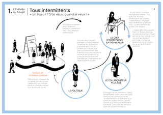 8 
LE CHEF 
D’ENTREPRISE/ 
ENTREPRENEUR 
- Il a du mal à constituer 
des équipes stables. Il se 
plaint du manque 
d’implication de certains 
collaborateurs, engagés 
dans différentes organisa-tions. 
Le déroulement des 
projets s'en ressent. 
+ Il peut gérer plus souple-ment 
sa masse salariale, 
recruter les bonnes compé-tences 
au bon moment, en 
fonction des besoins 
ponctuels. Il s’appuie 
beaucoup sur le campus 
universel de formation 
continue. 
Envisage mal de prendre un statut 
d’intermittent. Il fait valoir son expé-rience 
et sa connaissance de 
l’entreprise pour se maintenir à un 
poste de cadres seniors, devant 
assurer à la structure pérennité et 
durabilité. Cela crée des tensions 
avec les autres travailleurs. 
FORMATION 
EN 
CONTINUE 
Pôle d’accès universel de 
compétences qui assure 
l’adaptation au change-ment 
de chaque individu, 
tout au long de sa vie. 
Le campus entretient 
avec l’extérieur - 
amateurs, profession-nels 
- des relations 
contributives. 
LE COLLABORATEUR 
PLUS ÂGÉ 
LE POLITIQUE 
Campus de 
formation continue 
Tous les deux doivent 
partager la responsabilité 
d'adapter les institutions, 
publiques pour l'un, et 
privées pour l'autre, aux 
parcours personnels des 
individus pour leur assurer le 
minimum de garanties. Le 
politique renverra le chef 
d'entreprise à l'obligation de 
responsabilité sociale. 
L’individu 
1. au travail Tous intermittents 
« Un travail ? Si je veux, quand je veux ! » 
 