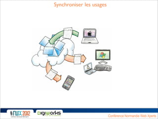 Synchroniser les usages




                          Conférence Normandie Web Xperts
 