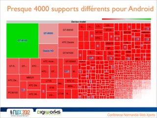 Presque 4000 supports différents pour Android




                              Conférence Normandie Web Xperts
 