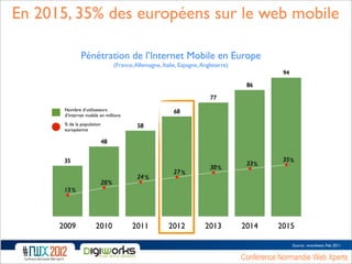 En 2015, 35% des européens sur le web mobile

               Pénétration de l’Internet Mobile en Europe
                  ...