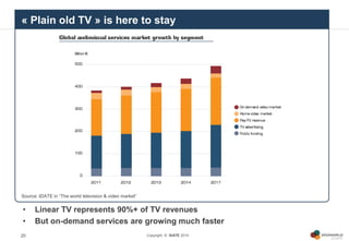 Copyright © IDATE 201420
• Linear TV represents 90%+ of TV revenues
• But on-demand services are growing much faster
Sourc...