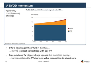 Copyright © IDATE 2014
• SVOD now bigger than VOD in the USA…
…moving to direct competition with pay-TV
• Free-catch-up TV...