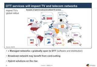 Copyright © IDATE 2014
• « Managed networks » gradually open to OTT (software and distribution)
• Broadcast network may be...