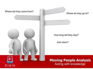 Where did they come from?
                                         Where do they go to?




                              How long did they stay?


                                And when?




                            Moving People Analysis
                              Acting with knowledge
 