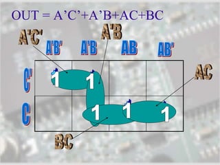 OUT = A’C’+A’B+AC+BC
 
