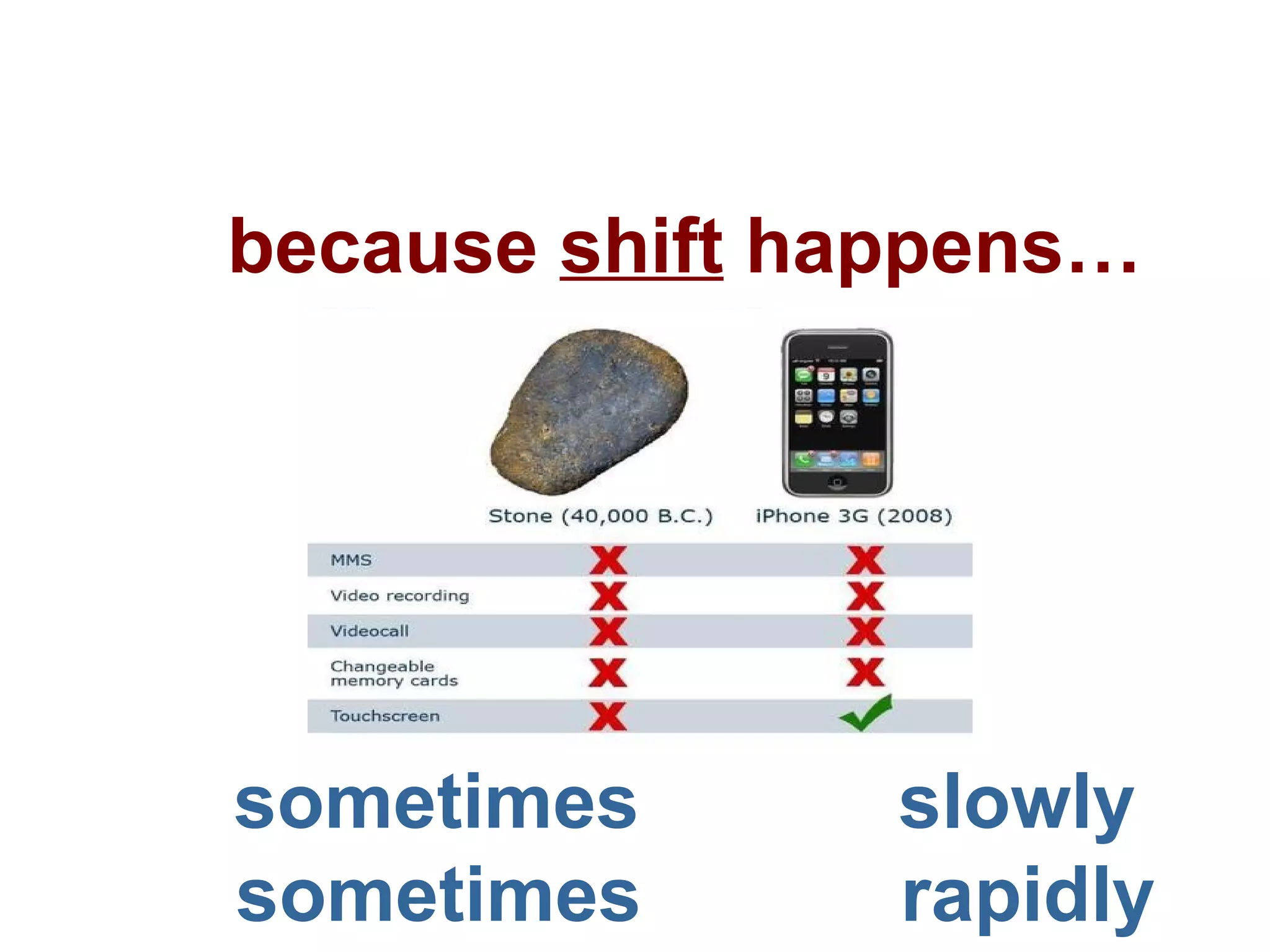 because  shift  happens… sometimes  slowly sometimes  rapidly 