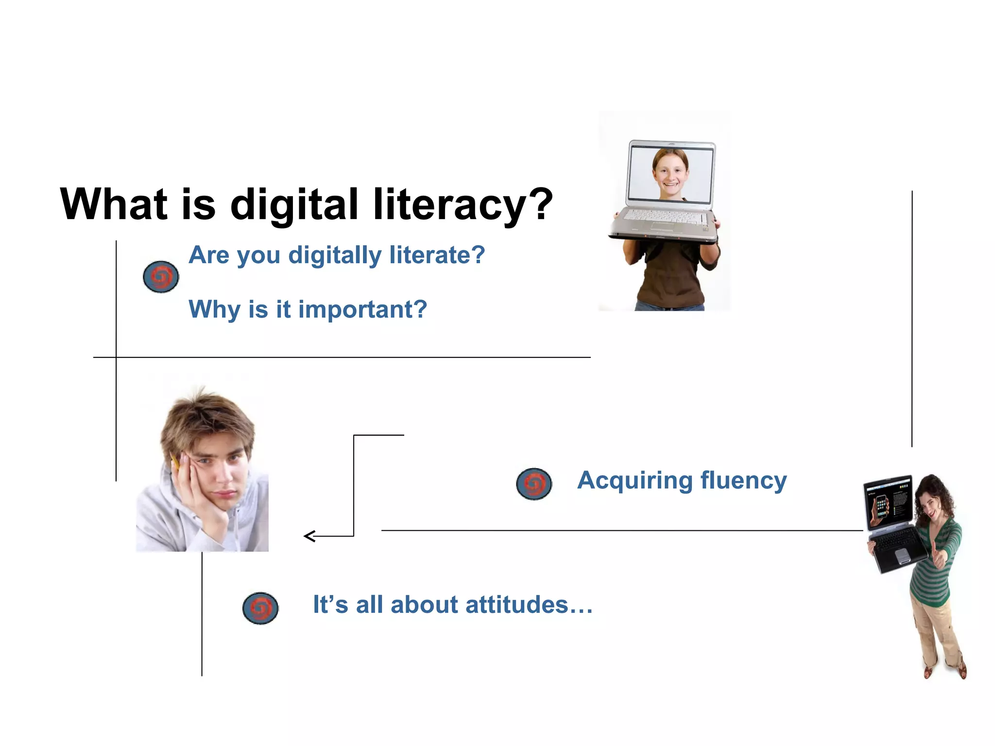 What is digital literacy? Are you digitally literate? Why is it important? Acquiring fluency It’s all about attitudes… 