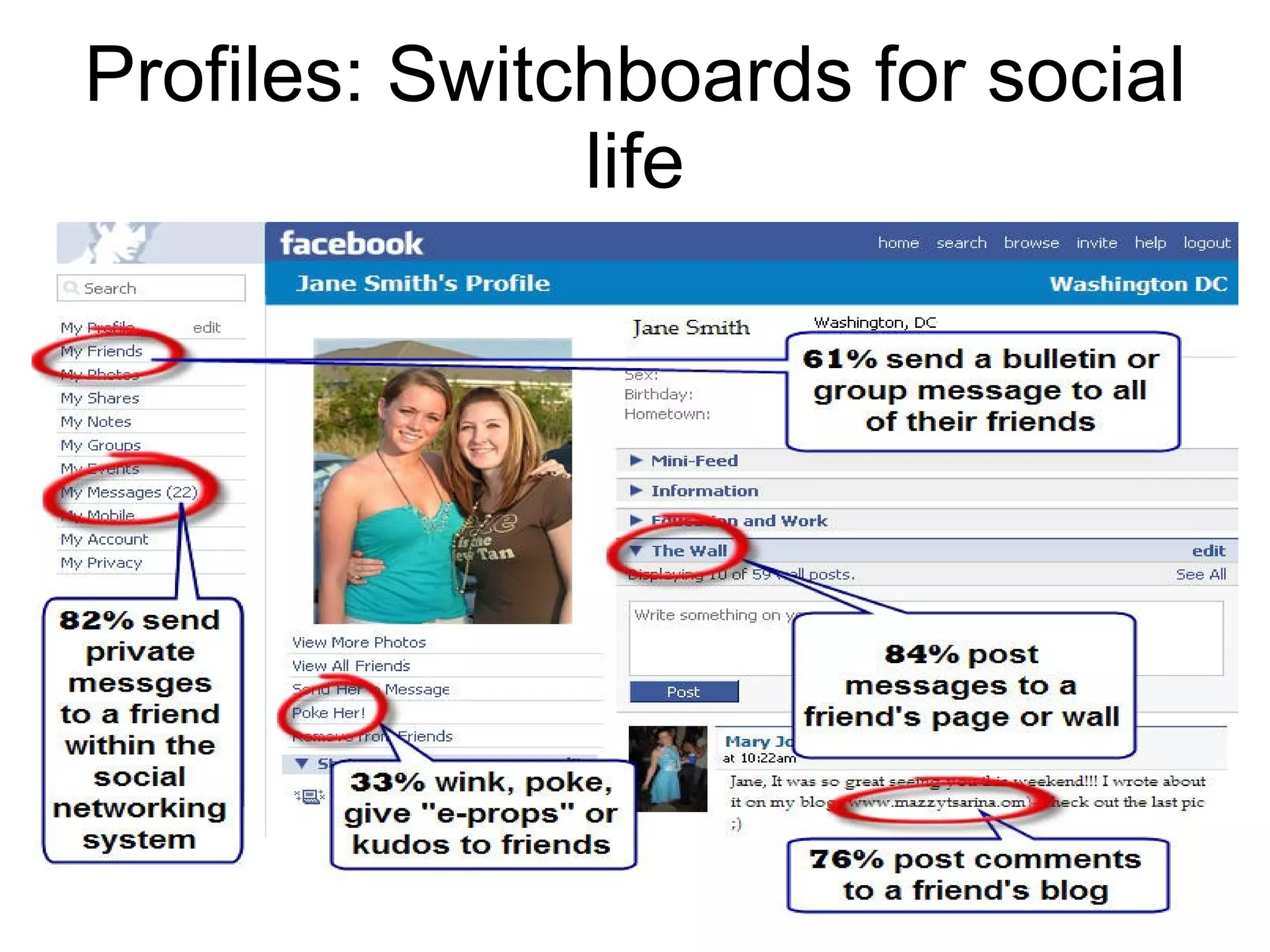 Profiles: Switchboards for social life 