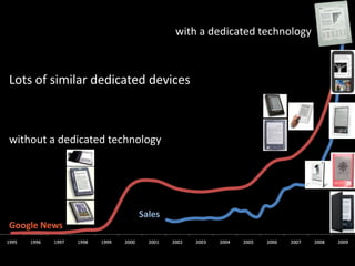 with a dedicatedtechnology<br />Lots of similar dedicateddevices<br />without a dedicatedtechnology<br />Sales<br />Google...