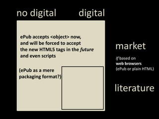digital<br />notdigital<br />ePubaccepts &lt;object&gt; now,<br />and will be forced to accept<br />the new HTML5 tags in ...