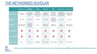 THE NETWORKED SCHOLAR
 