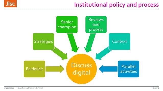Developing digital literacies | PPT