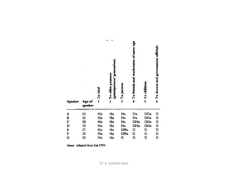 Dr. K. Lakehal-Ayat
 