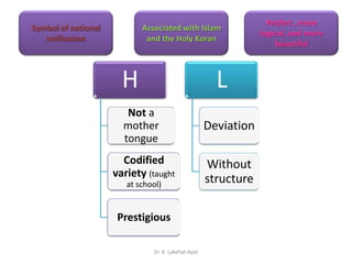 Perfect , more
Symbol of national          Associated with Islam
                                                                 logical, and more
   unification               and the Holy Koran
                                                                     beautiful



                       H                               L
                        Not a
                       mother                        Deviation
                       tongue
                       Codified                      Without
                     variety (taught
                        at school)
                                                     structure

                      Prestigious

                               Dr. K. Lakehal-Ayat
 