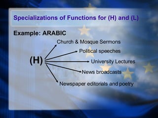 Specializations of Functions for (H) and (L) Example: ARABIC (H)   Church & Mosque Sermons Political speeches University Lectures News broadcasts Newspaper editorials and poetry 
