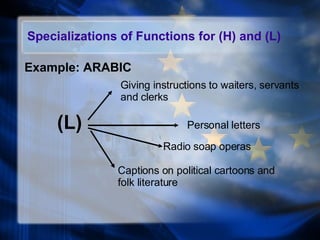 Specializations of Functions for (H) and (L) Example: ARABIC (L)   Giving instructions to waiters, servants and clerks Personal letters Radio soap operas Captions on political cartoons and folk literature 