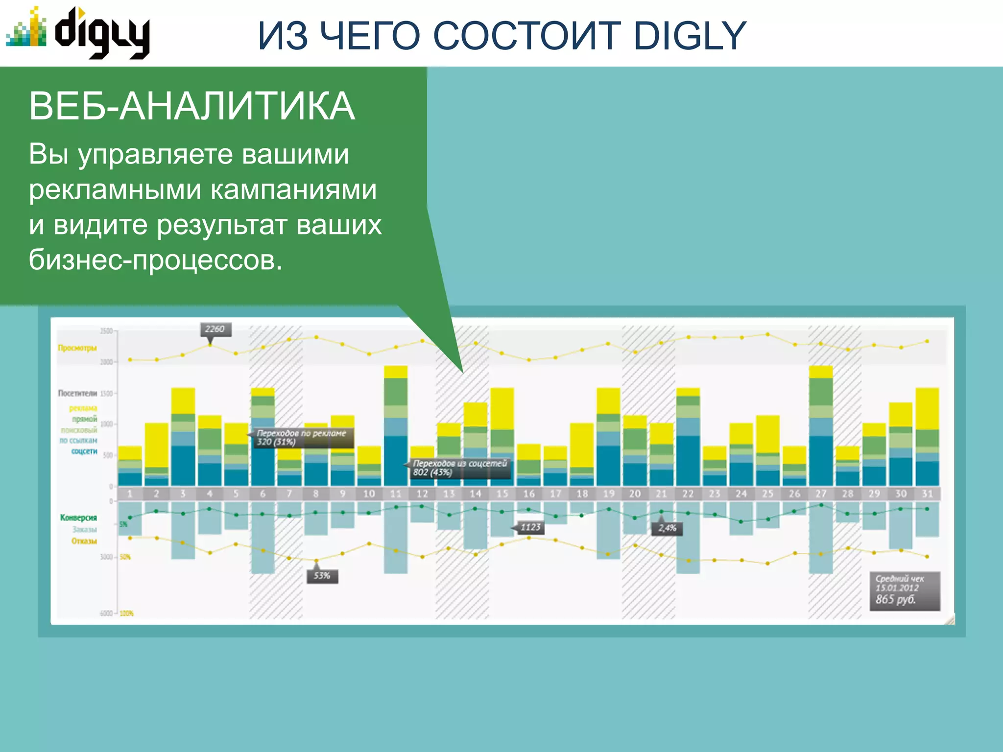 МОДУЛЬ «ТОВАРНЫЕ ПЛОЩАДКИ»
Платформа DIGLY
будет следить
за размещением
ваших товаров
на Яндекс.Маркет,
за нахождением
на конкретных
местах и позволит
более тонко подойти
к ценообразованию.


         DIGLY покажет минимальную,        ...и цены десяти
         среднюю и максимальную цены       ближайших
         на ваш товар в Яндекс.Маркет...   конкурентов.


В дальнейшем,
список площадок
будет расширяться.
 
