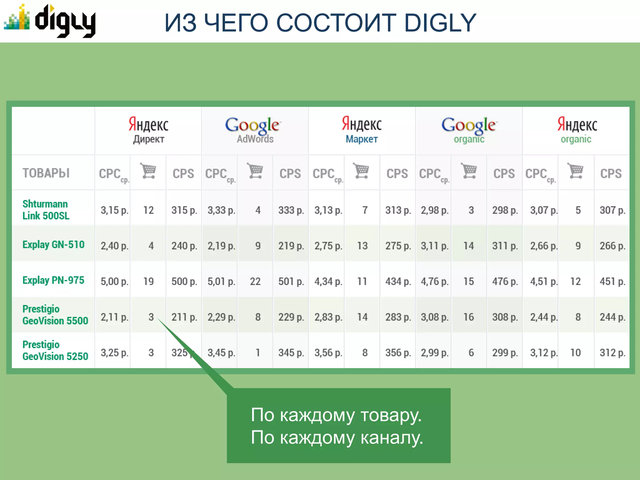 МОДУЛЬ «КОНТЕКСТНАЯ РЕКЛАМА»
Здесь вы сможете создавать или загружать рекламные кампании.

1. Кампании будут привязаны
   к конкретным товарам
   или услугам. Вы сможете
   оперативно выключать
   рекламу на отсутствующие
   товары и временно
   не оказываемые услуги.
2. Вы всегда будете видеть,
   на какой товар нет рекламы.
3. Вы будете знать о наиболее
   выгодных местах
   размещения и занимать
   именно их.
4. Вы будете видеть конверсии
   по каждой ключевой фразе
   и сможете еще больше
   оптимизировать РК.
 