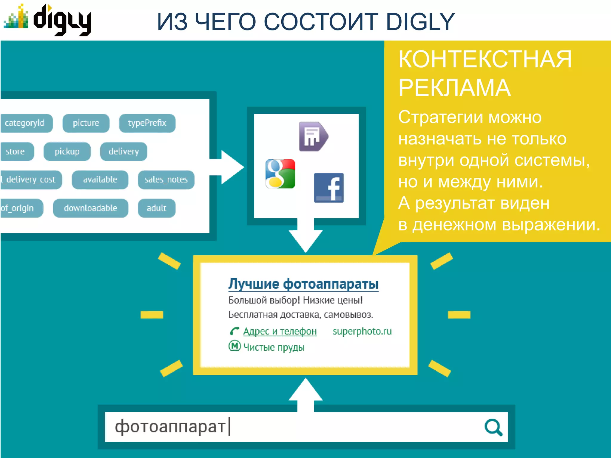 СПОСОБЫ РЕШЕНИЯ ПРОБЛЕМЫ

Увеличить штат
и внедрить систему контроля
и отчетности.




Раздуть рекламный бюджет
в ущерб эффективности.




Использовать возможности
платформы DIGLY!
 