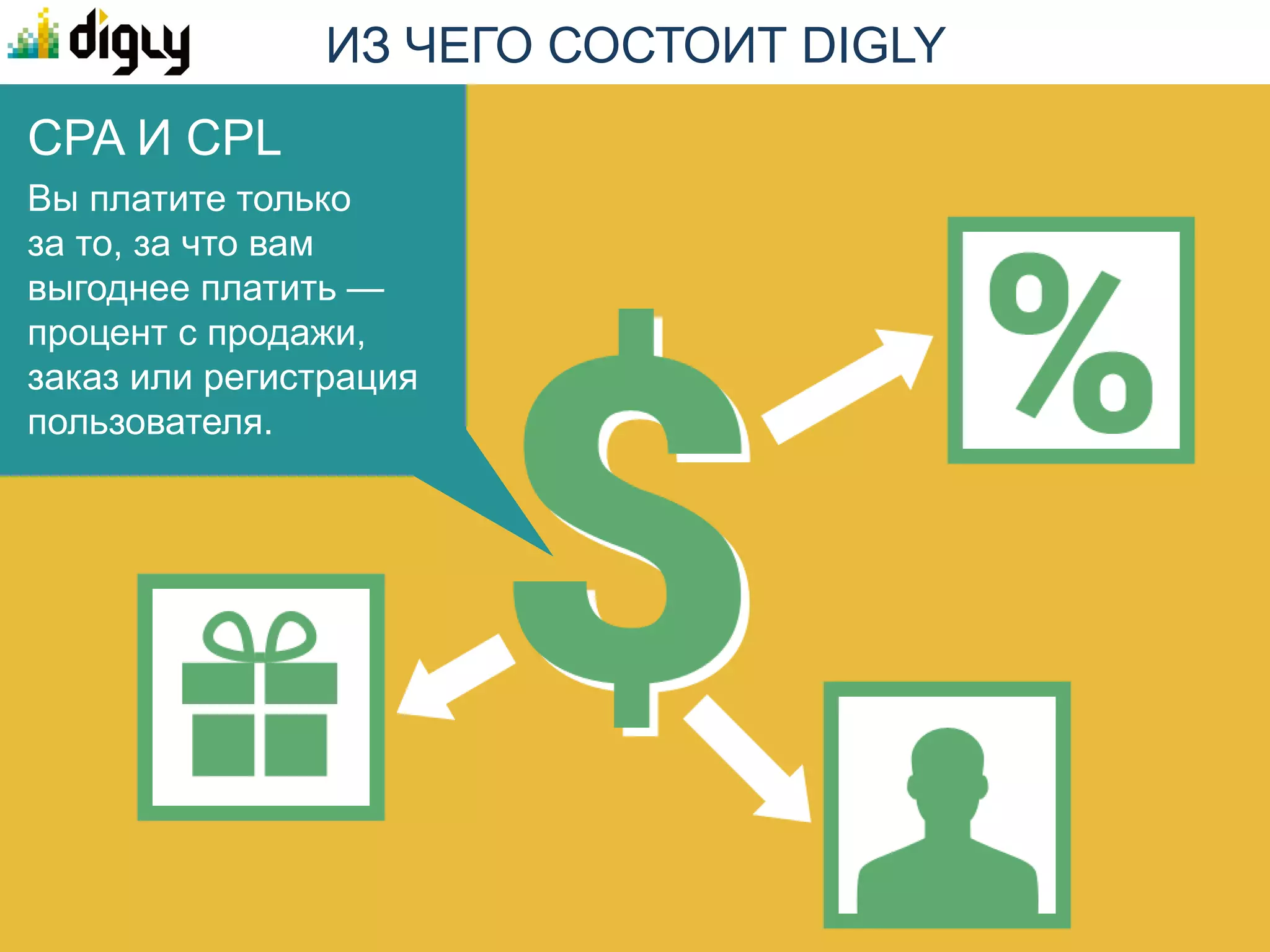 МОДУЛЬ «ВЕБ-АНАЛИТИКА»
Теперь Вы сможете видеть конверсии из любых
источников. Неважно — из контекстной рекламы,
поисковой выдачи или Яндекс.Маркет. Вы получите
полную картину переходов, кликов и расходов.




                                  Если у вас
                                  стоял счетчик
                                  Google Analytics,
                                  то всего лишь
                                  одной кнопкой
                                  вы сможете
                                  перенести в DIGLY
                                  статистику
                                  за предыдущие
                                  периоды.
 