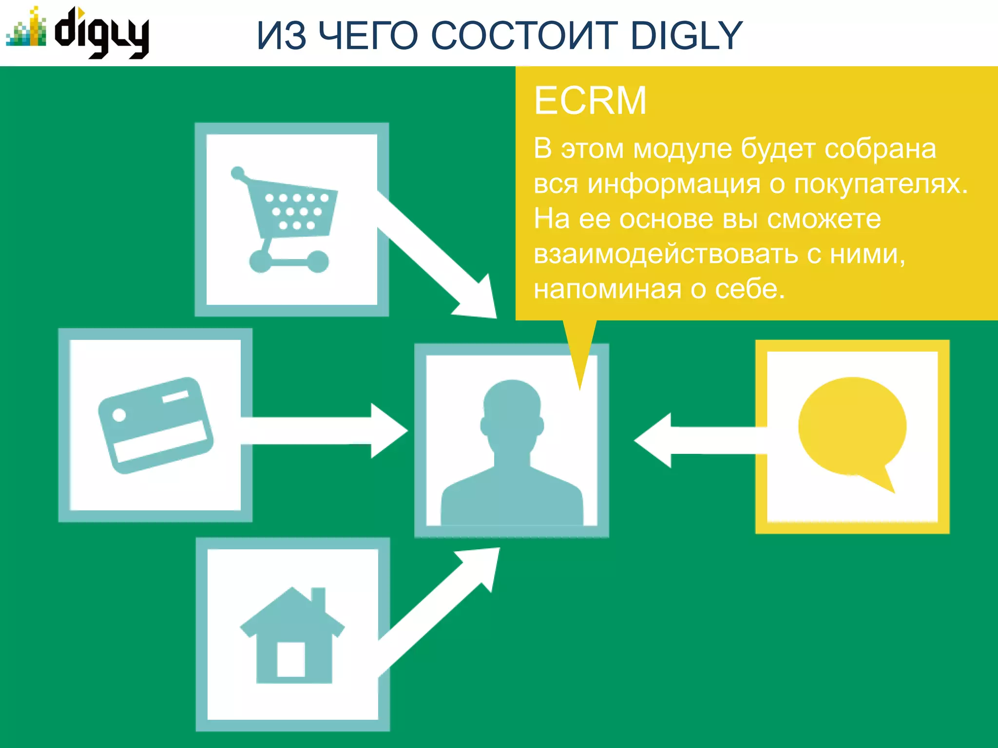 МОДУЛЬ «SEO»
Чтобы понять эффективность поискового трафика, вам достаточно:

                                         1. Выбрать метод расчета
                                            стоимости трафика
                                         2. Загрузить ключевые слова
                                         3. Привязать ключевые слова
                                            к страницам или целям



  По результатам вам будет понятно:

1. Какие фразы дают
   конверсию, а за какие
   вы платите зря
2. Стоимость поискового
   трафика
3. За что вы платите
   сеошникам
 