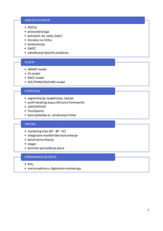 2
• PESTLE
• proizvod/usluga
• potrošači: ko, zašto, kako?
• trendovi na tržištu
• konkurencija
• SWOT
• određivanje ključnih problema
ANALIZA SITUACIJE
• SMART model
• 5S model
• RACE model
• SEE/THINK/DO/CARE model
CILJEVI
• segmentacija, targetiranje, ciljanje
• profil idealnog kupca (Persona framework)
• USP/OVP/ESP
• Touchpoints
• baze podataka vs. istraživanje tržišta
STRATEGIJA
• marketing miks (4P - 8P - 5C)
• integrisane marketinške komunikacije
• kanali komunikacija
• slogan
• kontrola sprovođenja plana
TAKTIKA
• KPIs
• merne jedinice u digitalnom marketingu
ODREĐIVANJE BUDŽETA
 