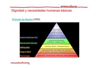 Dignidad y necesidades humanas básicas

Pirámide de Maslow (1975)
Pi á id d M l
 