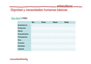 Dignidad y necesidades humanas básicas

Max N f
M Neef (1986)
                     Ser   Tener   Hacer   Estar
     Subsistencia
     S b i t   i
     Protección
     Afecto
     Entendimiento
     Participación
     Ocio
     Creación
     Identidad
     Libertad
 