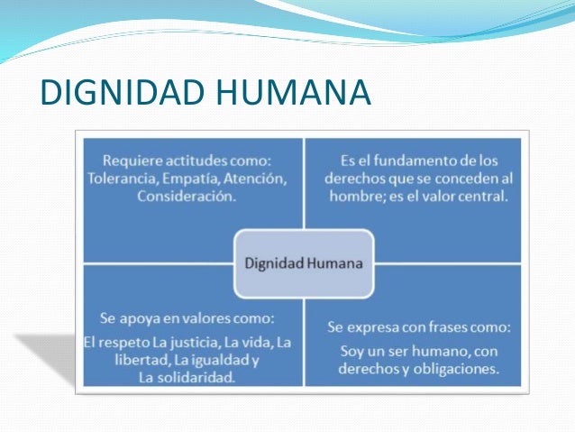 Dignidad humana