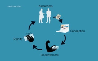 SPACE

USE PUBLIC SPACE




  sf               Page   11
 