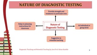 Diagnostic Teaching and Remedial Teaching by Asst.Prof. Ketan Kamble 3
Nature of
Diagnostic Testing
Suggestive in
remedial teaching
Helps in planning
instructions for
classroom
At Individual or
group level
Provide strength and
weakness in particular area
 