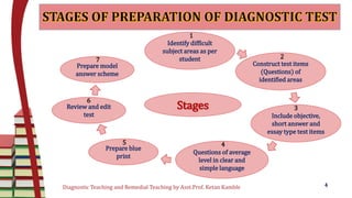 Diagnostic Teaching and Remedial Teaching by Asst.Prof. Ketan Kamble 4
Identify difficult
subject areas as per
student
Construct test items
(Questions) of
identified areas
Include objective,
short answer and
essay type test items
Stages
Prepare blue
print
Review and edit
test
Prepare model
answer scheme
Questions of average
level in clear and
simple language
1
2
3
45
6
7
 