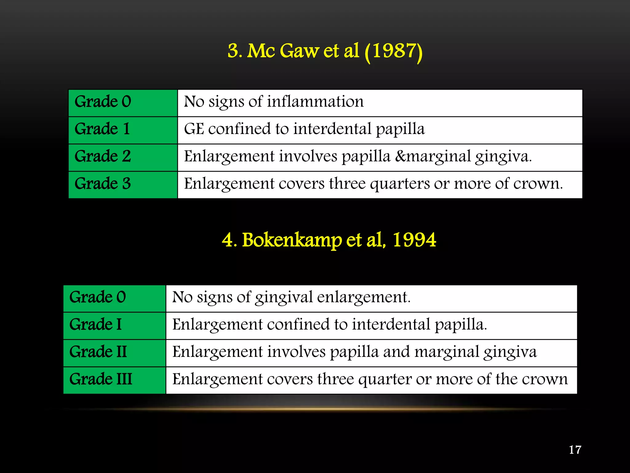 DRUG INDUCED GINGIVAL ENLARGMENT (DIGO) | PPTX
