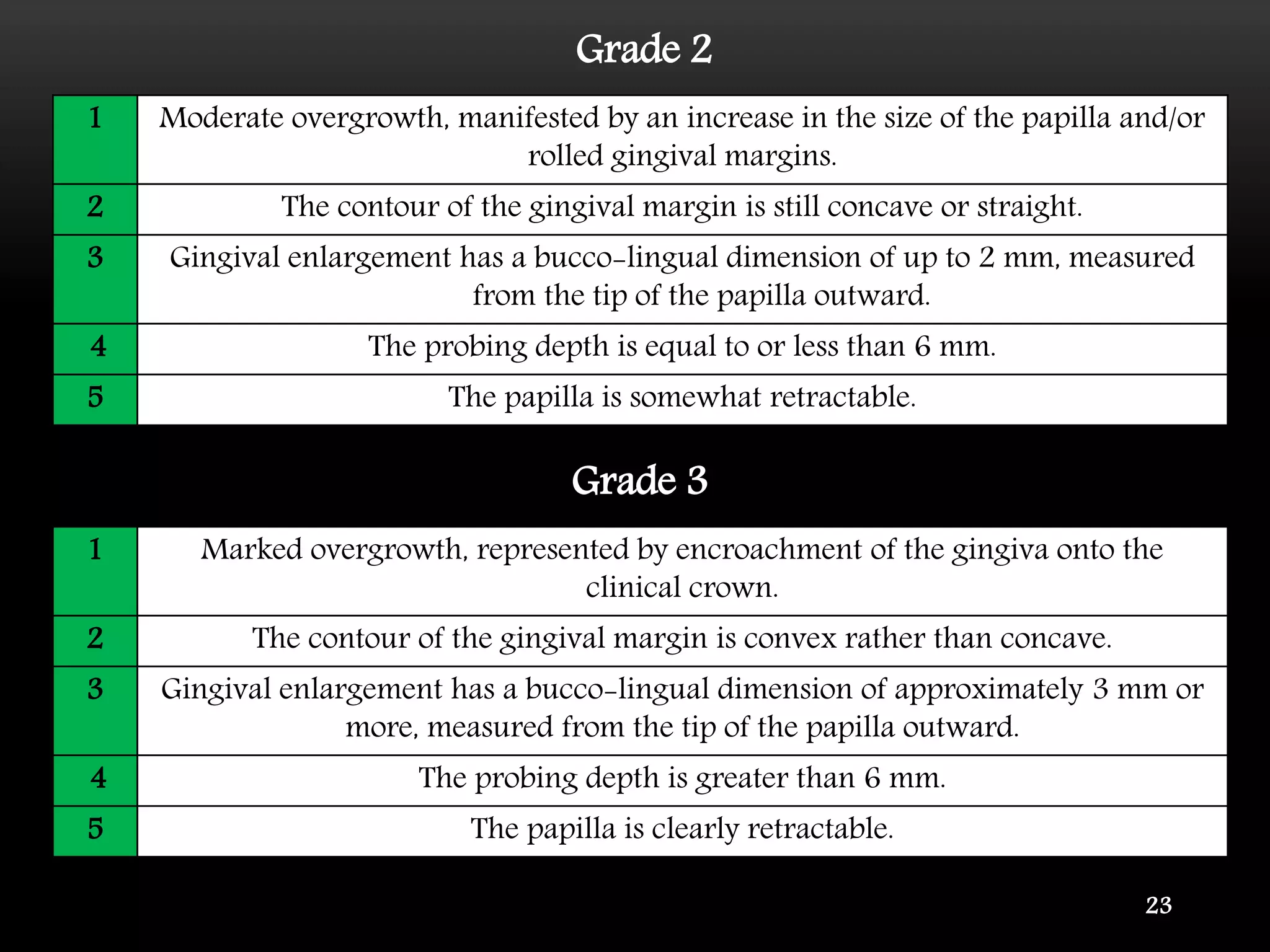 DRUG INDUCED GINGIVAL ENLARGMENT (DIGO) | PPTX