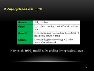 DRUG INDUCED GINGIVAL ENLARGMENT (DIGO) | PPTX