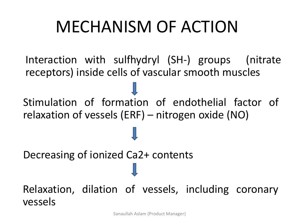 Digoxin & Nitroglycerin by Dr. Sanaullah Aslam