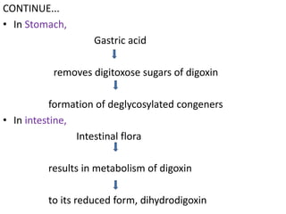Digoxin | PPTX