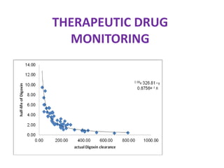 THERAPEUTIC DRUG
MONITORING
 