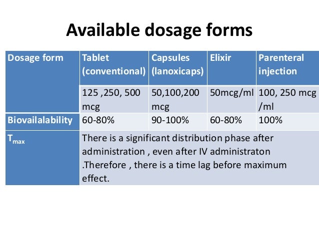 Digoxin administration time