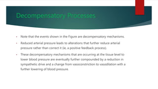 Decompensatory Processes
• Note that the events shown in the Figure are decompensatory mechanisms.
• Reduced arterial pressure leads to alterations that further reduce arterial
pressure rather than correct it {ie, a positive feedback process).
• These decompensatory mechanisms that are occurring at the tissue level to
lower blood pressure are eventually further compounded by a reduction in
sympathetic drive and a change from vasoconstriction to vasodilation with a
further lowering of blood pressure.
 