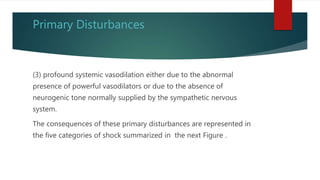 Primary Disturbances
(3) profound systemic vasodilation either due to the abnormal
presence of powerful vasodilators or due to the absence of
neurogenic tone normally supplied by the sympathetic nervous
system.
The consequences of these primary disturbances are represented in
the five categories of shock summarized in the next Figure .
 