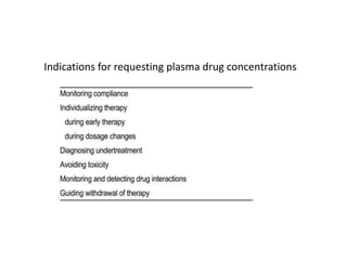 Digoxin | PPTX