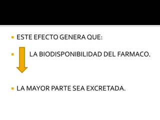  ESTE EFECTO GENERA QUE:
 LA BIODISPONIBILIDAD DEL FARMACO.
 LA MAYOR PARTE SEA EXCRETADA.
 