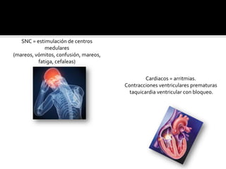 SNC = estimulación de centros
medulares
(mareos, vómitos, confusión, mareos,
fatiga, cefaleas)
Cardiacos = arritmias.
Contracciones ventriculares prematuras
taquicardia ventricular con bloqueo.
 
