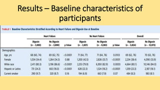 Results – Baseline characteristics of
participants
 