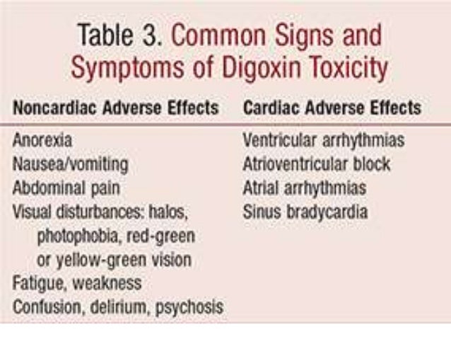 Digoxin toxicity seeing yellow