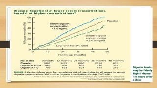 Digoxin toxicity | PPTX