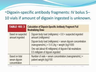 -Digoxin-specific antibody fragments: IV bolus 5–
10 vials if amount of digoxin ingested is unknown.
 