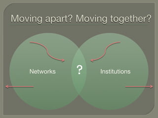Institutions
Networks
 ?
 